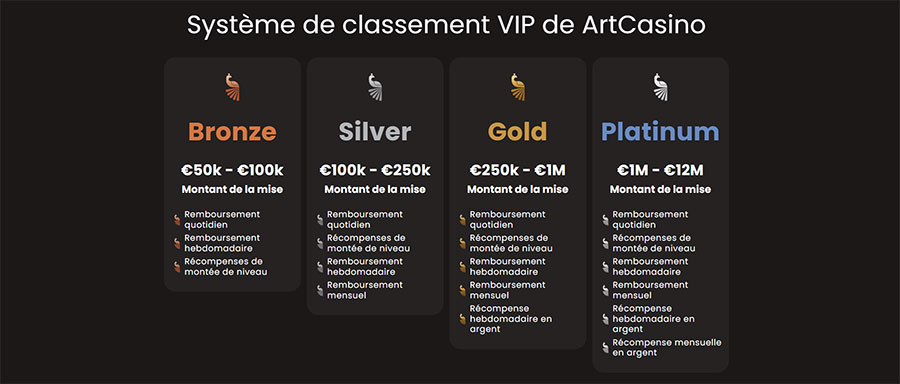 Art Casino programme vip